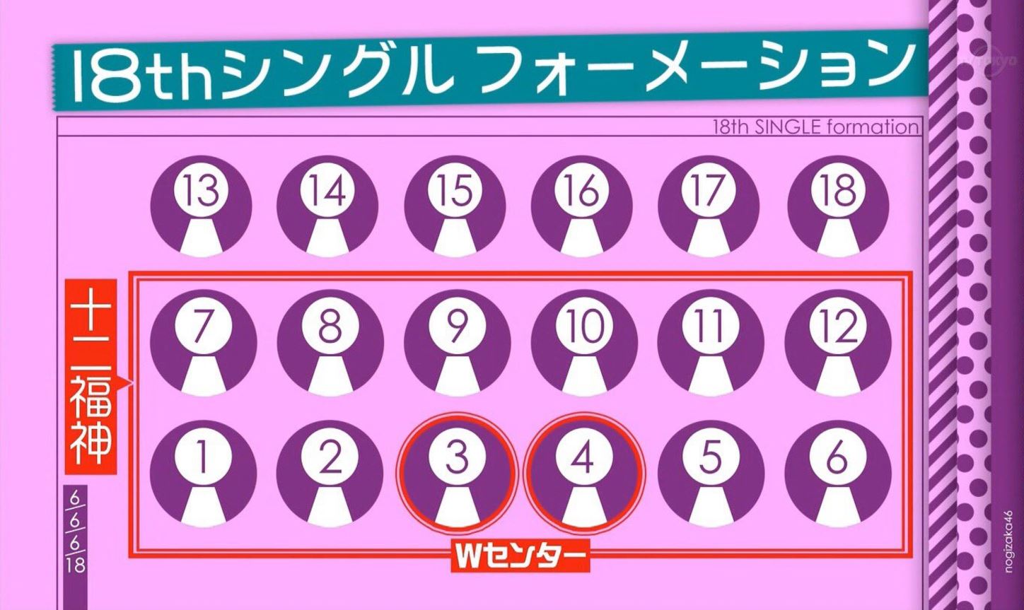 乃木坂46 18thシングル選抜発表 新センターは誰 7 9 乃木坂46 応援クラブ