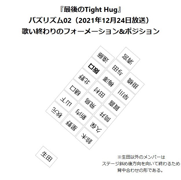 最後のTight Hug　フォーメーション　バズリズム02