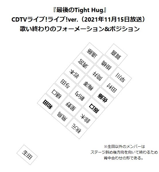 最後のTight Hug　フォーメーション　CDTVライブ！ライブ！