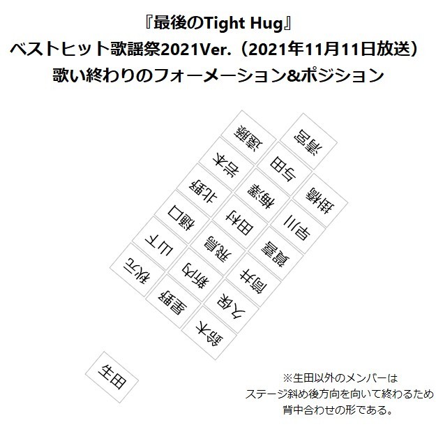 最後のTight Hug　フォーメーション　ベストアーティスト2021