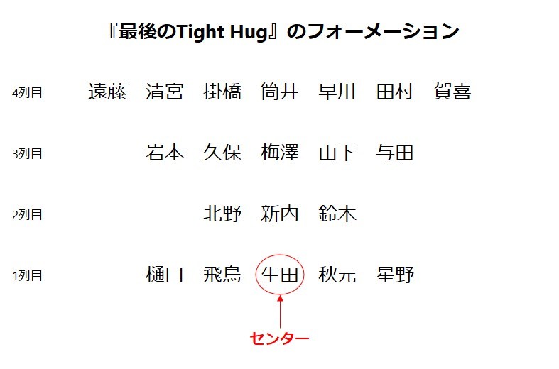 最後のTight Hug　フォーメーション