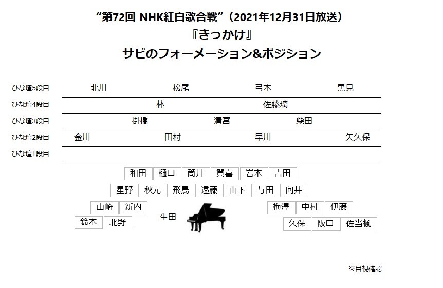 乃木坂46が紅白2021で披露する楽曲は？メンバーやフォーメーション・衣装を紹介！