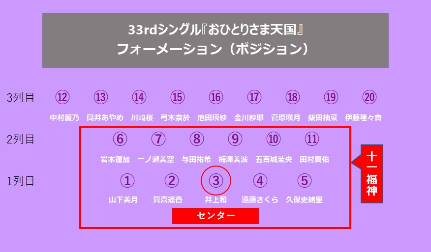 おひとりさま天国乃木坂33枚目シングルフォーメーション！選抜メンバー&センターは？
